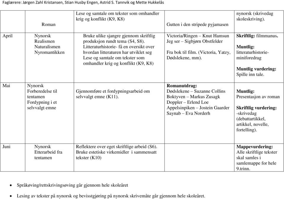 Litteraturhistorie- få en oversikt over hvordan litteraturen har utviklet seg Lese og samtale om tekster som omhandler krig og konflikt (K9, K8) Victoria/Ringen Knut Hamsun Jeg ser Sigbjørn