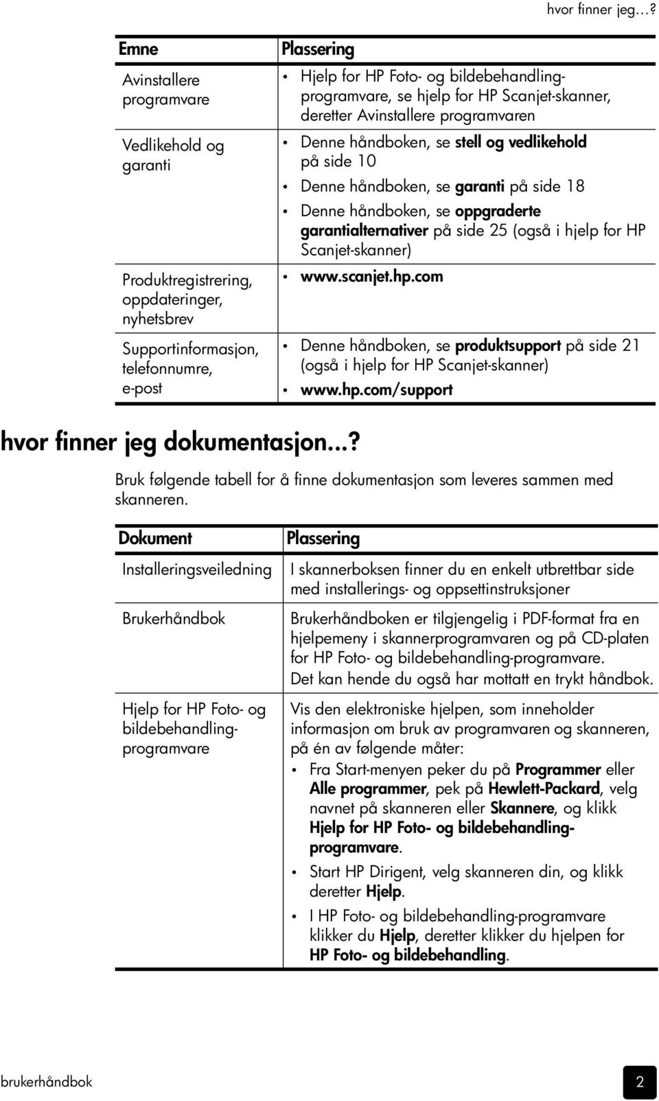 bildebehandlingprogramvare, se hjelp for HP Scanjet-skanner, deretter Avinstallere programvaren Denne håndboken, se stell og vedlikehold på side 10 Denne håndboken, se garanti på side 18 Denne