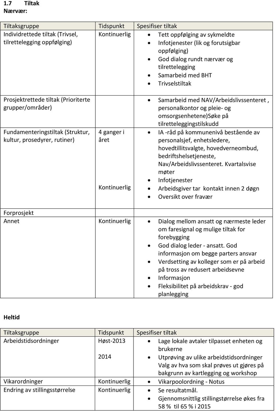 rutiner) 4 ganger i året Kontinuerlig Samarbeid med NAV/Arbeidslivssenteret, personalkontor og pleie- og omsorgsenhetene)søke på tilretteleggingstilskudd IA -råd på kommunenivå bestående av