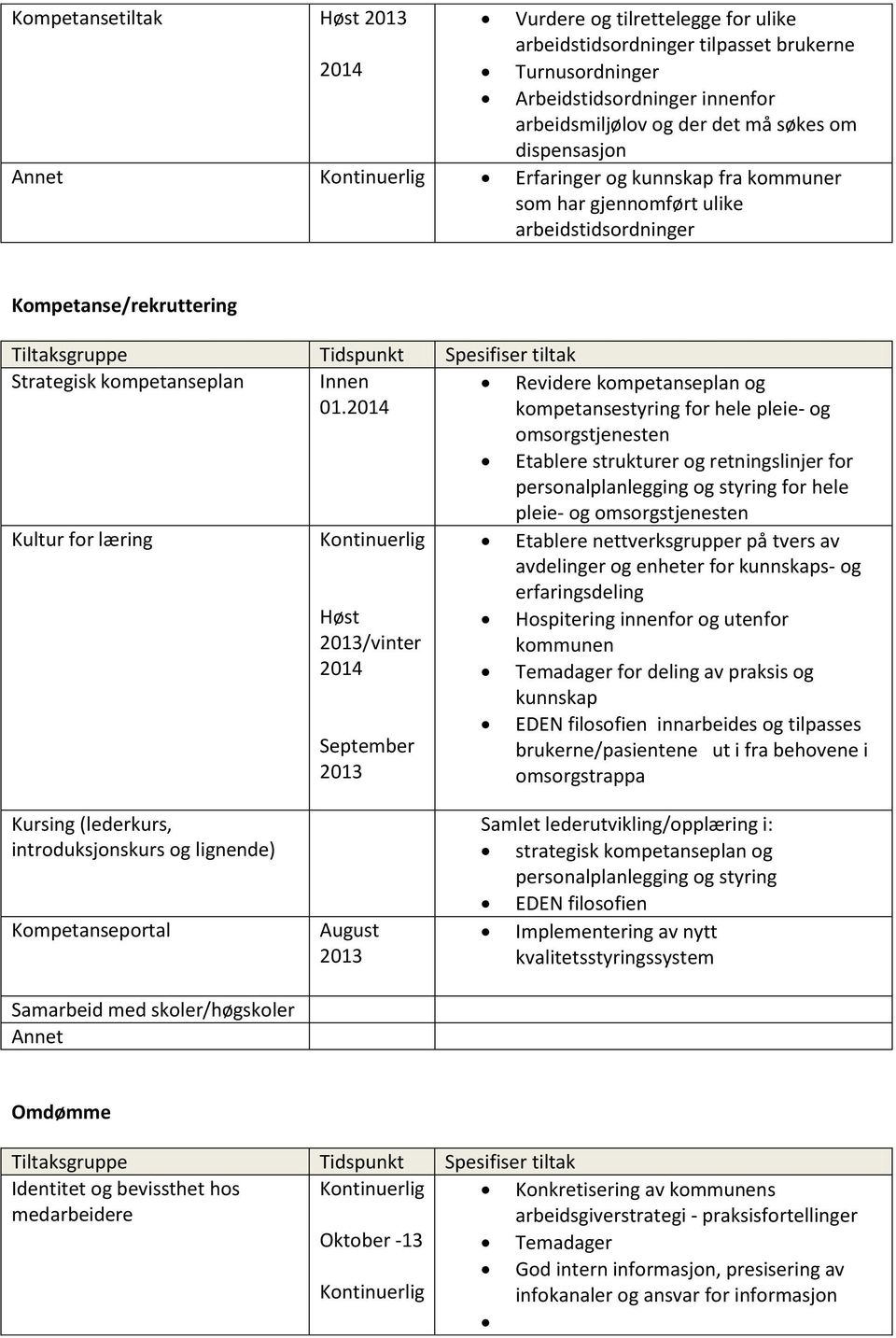 kompetanseplan Innen 01.