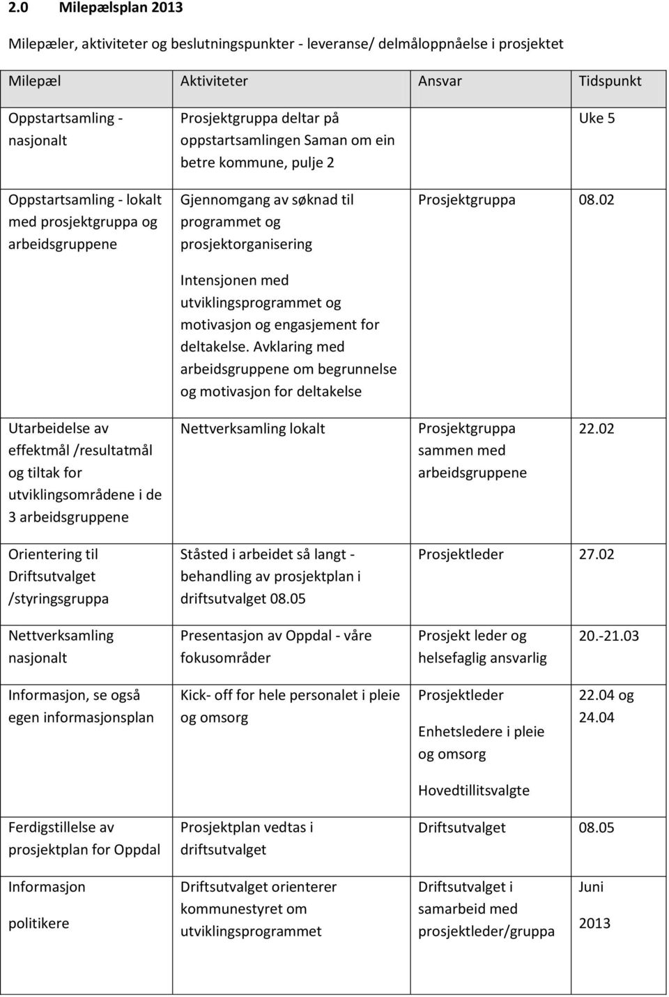 utviklingsprogrammet og motivasjon og engasjement for deltakelse. Avklaring med arbeidsgruppene om begrunnelse og motivasjon for deltakelse Uke 5 Prosjektgruppa 08.