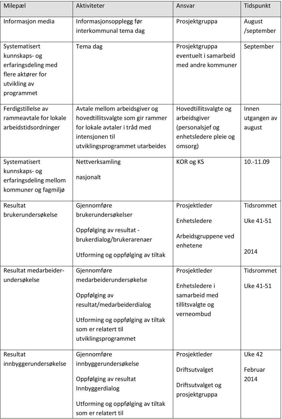 hovedtillitsvalgte som gir rammer for lokale avtaler i tråd med intensjonen til utviklingsprogrammet utarbeides Hovedtillitsvalgte og arbeidsgiver (personalsjef og enhetsledere pleie og omsorg) Innen