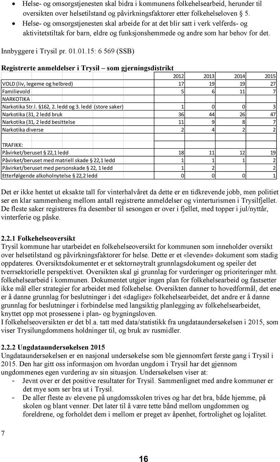 01.15: 6 569 (SSB) Registrerte anmeldelser i Trysil som gjerningsdistrikt VOLD (liv, legeme og helbred) Familievold NARKOTIKA Narkotika Str.l. 162, 2. ledd og 3.