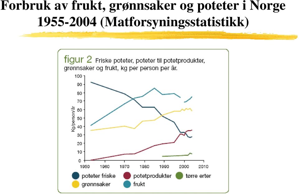 poteter i Norge