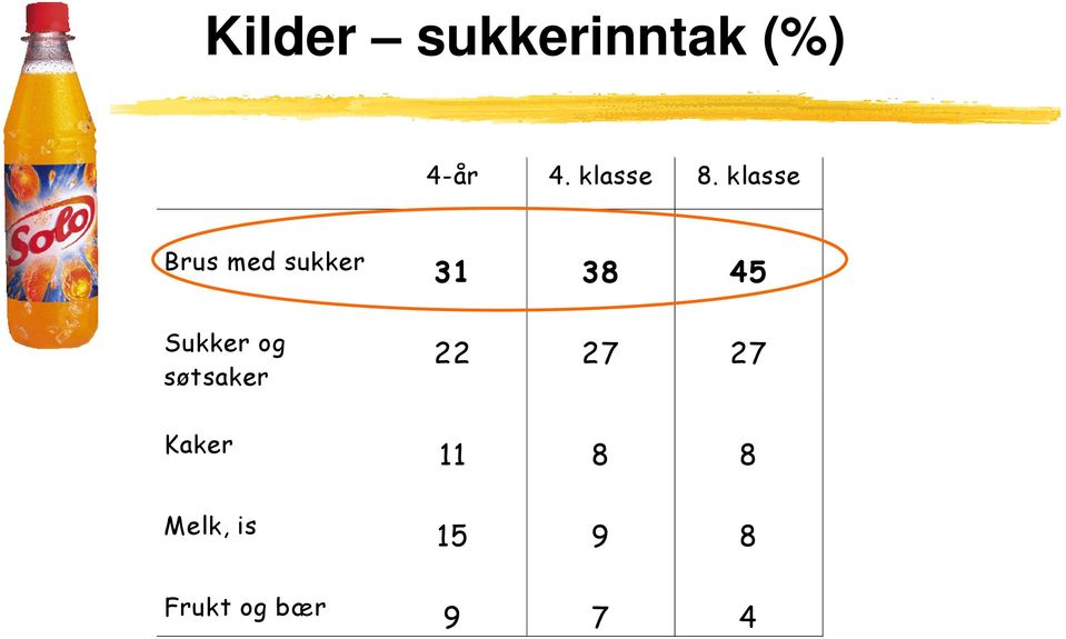 klasse Brus med sukker Sukker og