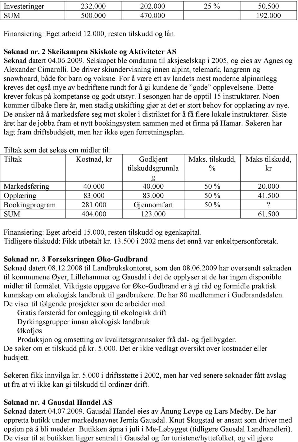 For å være ett av landets mest moderne alpinanle eves det oså mye av bedriftene rundt for å i kundene de ode opplevelsene. Dette ever fokus på kompetanse o odt utstyr.