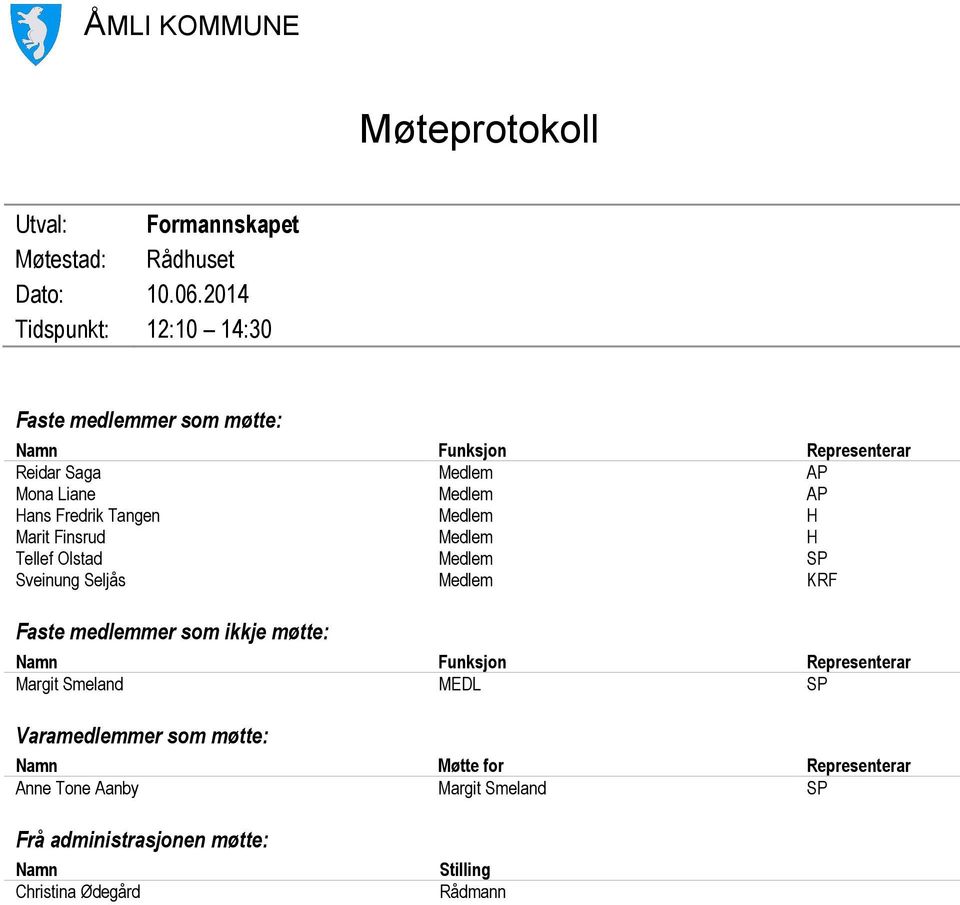 Fredrik Tangen Medlem H Marit Finsrud Medlem H Tellef Olstad Medlem SP Sveinung Seljås Medlem KRF Faste medlemmer som ikkje møtte: Namn