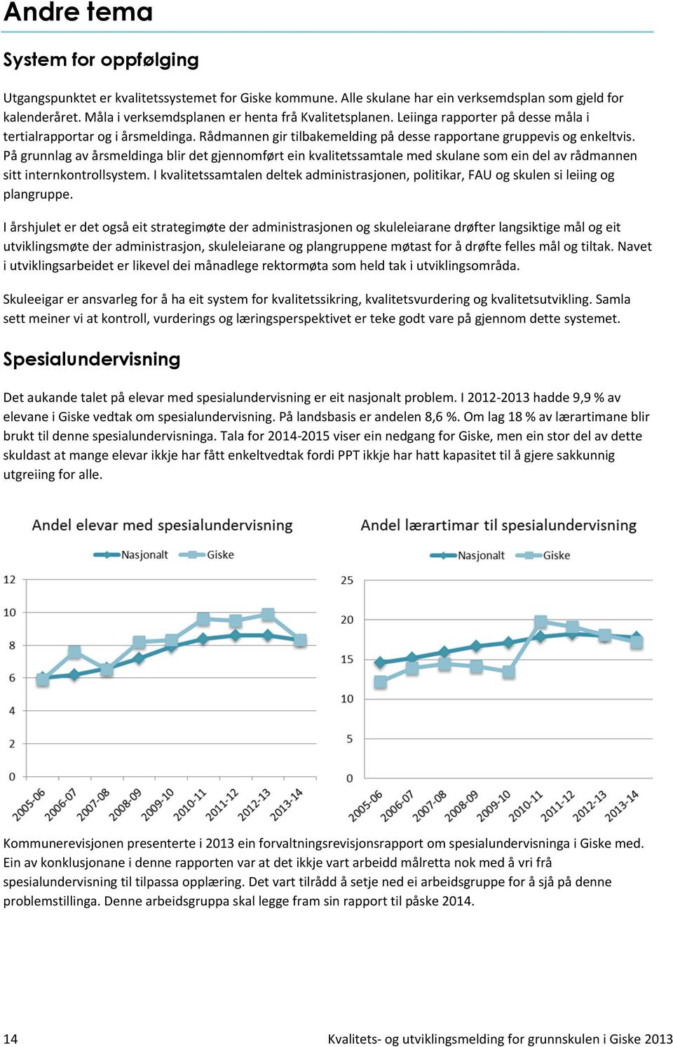 På grunnlag av årsmeldinga blir det gjennomført ein kvalitetssamtale med skulane som ein del av rådmannen sitt internkontrollsystem.