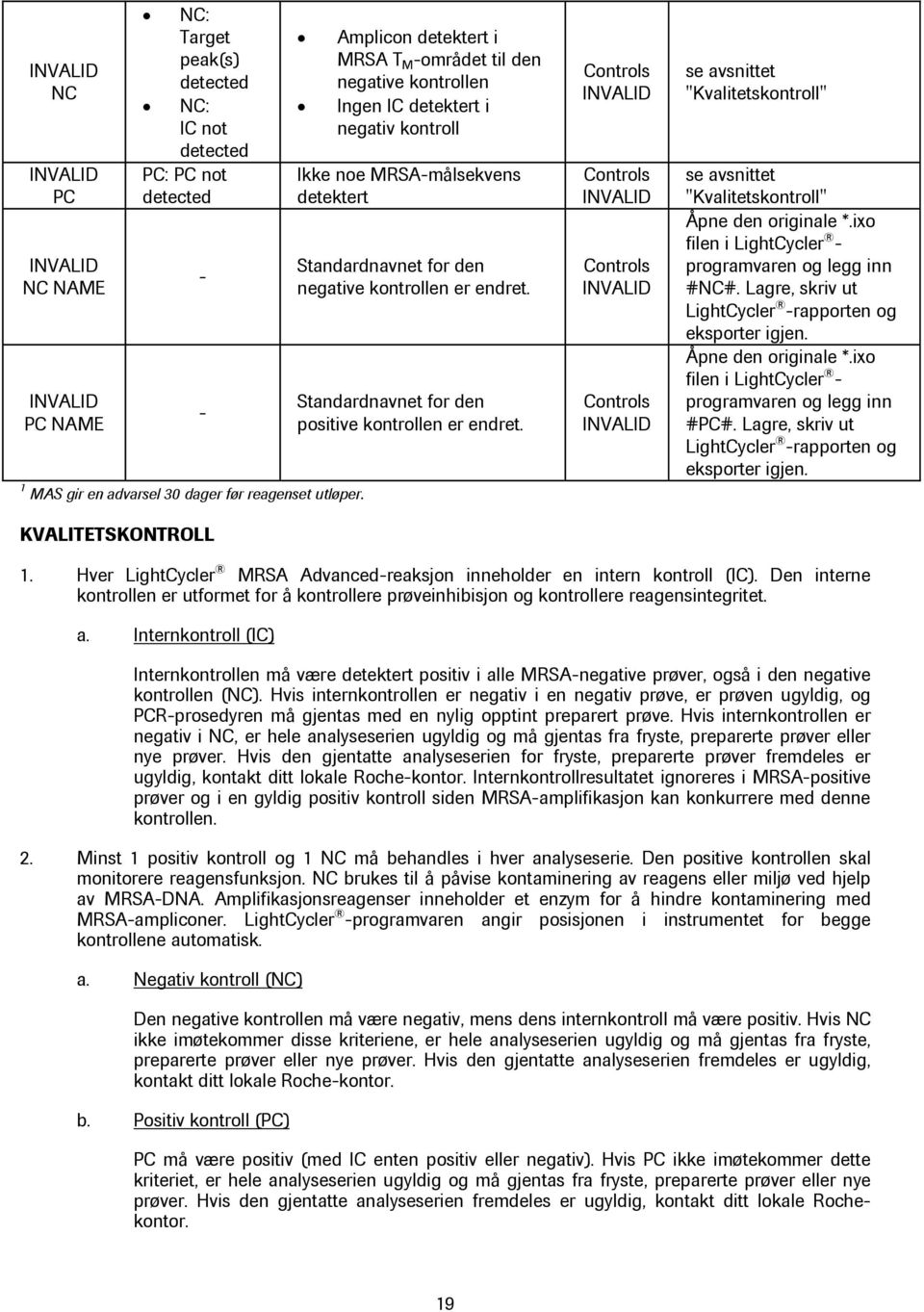 Standardnavnet for den positive kontrollen er endret. Controls Controls Controls Controls se avsnittet "Kvalitetskontroll" se avsnittet "Kvalitetskontroll" Åpne den originale *.