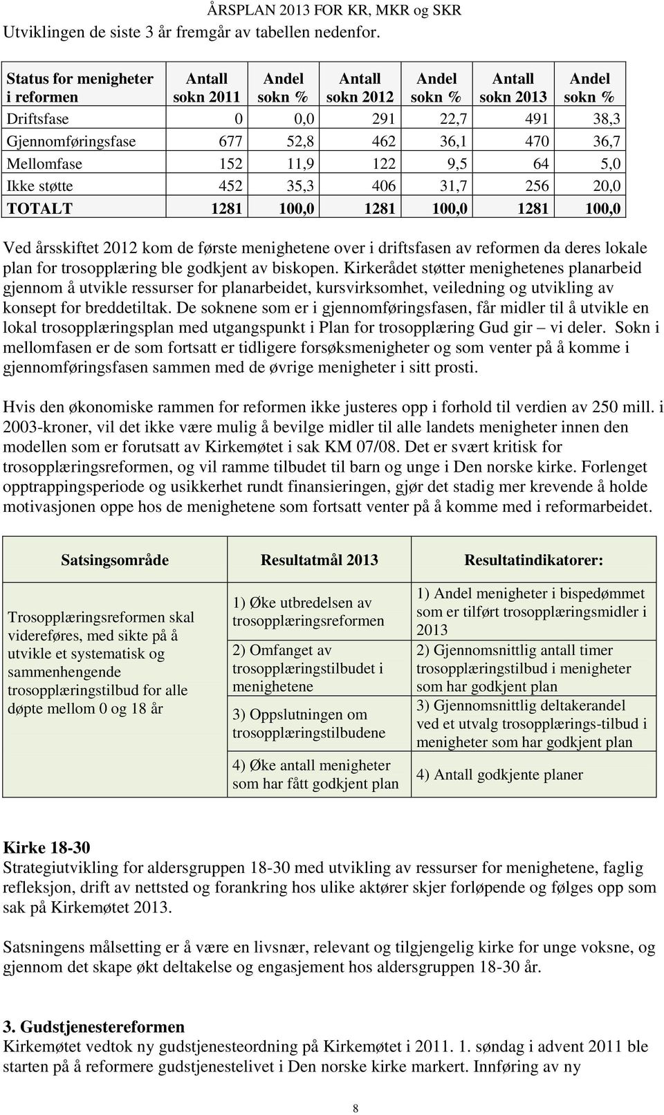 36,7 Mellomfase 152 11,9 122 9,5 64 5,0 Ikke støtte 452 35,3 406 31,7 256 20,0 TOTALT 1281 100,0 1281 100,0 1281 100,0 Ved årsskiftet 2012 kom de første menighetene over i driftsfasen av reformen da