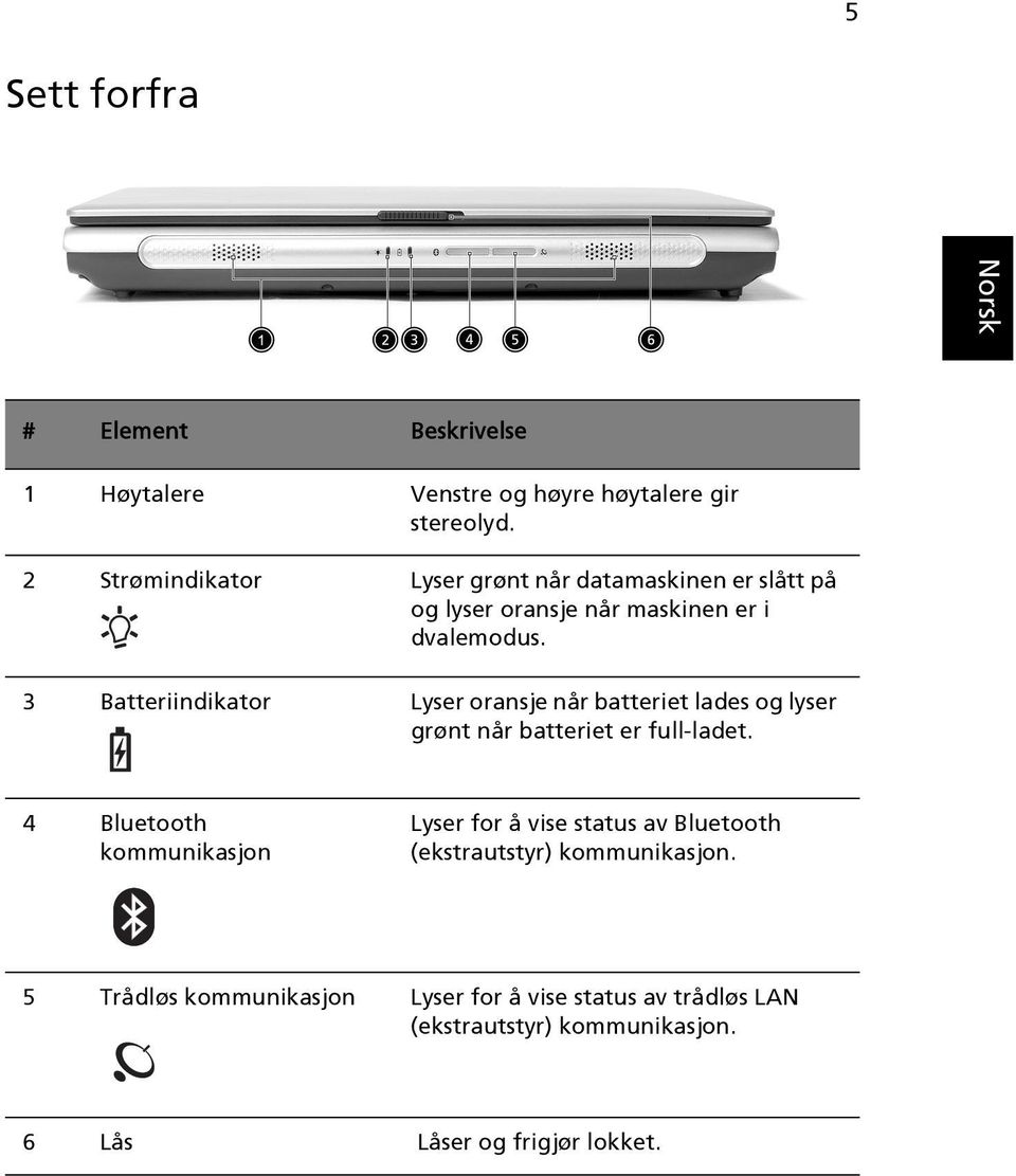 3 Batteriindikator Lyser oransje når batteriet lades og lyser grønt når batteriet er full-ladet.