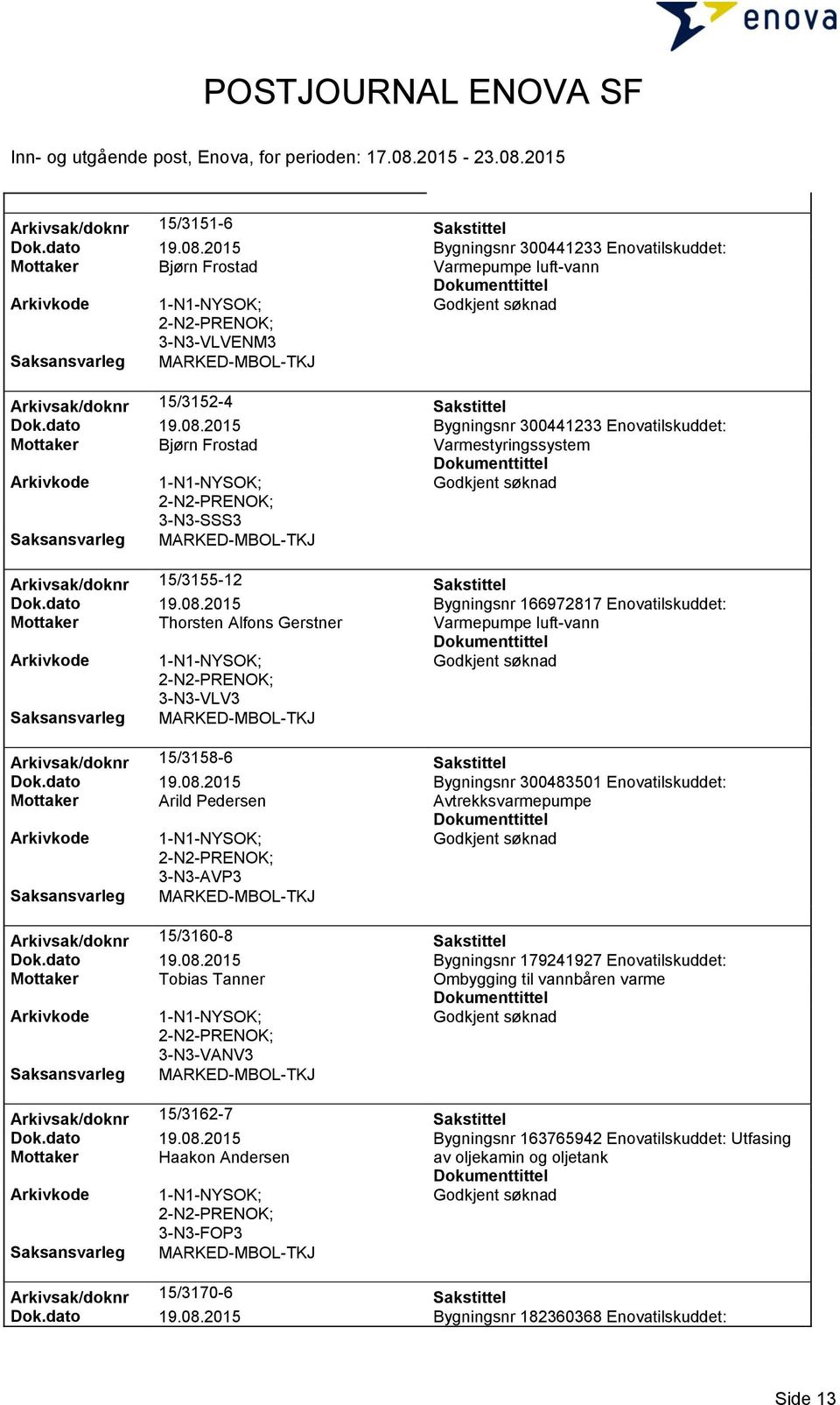 dato 19.08.2015 Bygningsnr 179241927 Enovatilskuddet: Mottaker Tobias Tanner Ombygging til vannbåren varme 3-N3-VANV3 Arkivsak/doknr 15/3162-7 Sakstittel Dok.dato 19.08.2015 Bygningsnr 163765942 Enovatilskuddet: Utfasing Mottaker Haakon Andersen av oljekamin og oljetank 3-N3-FOP3 Arkivsak/doknr 15/3170-6 Sakstittel Dok.