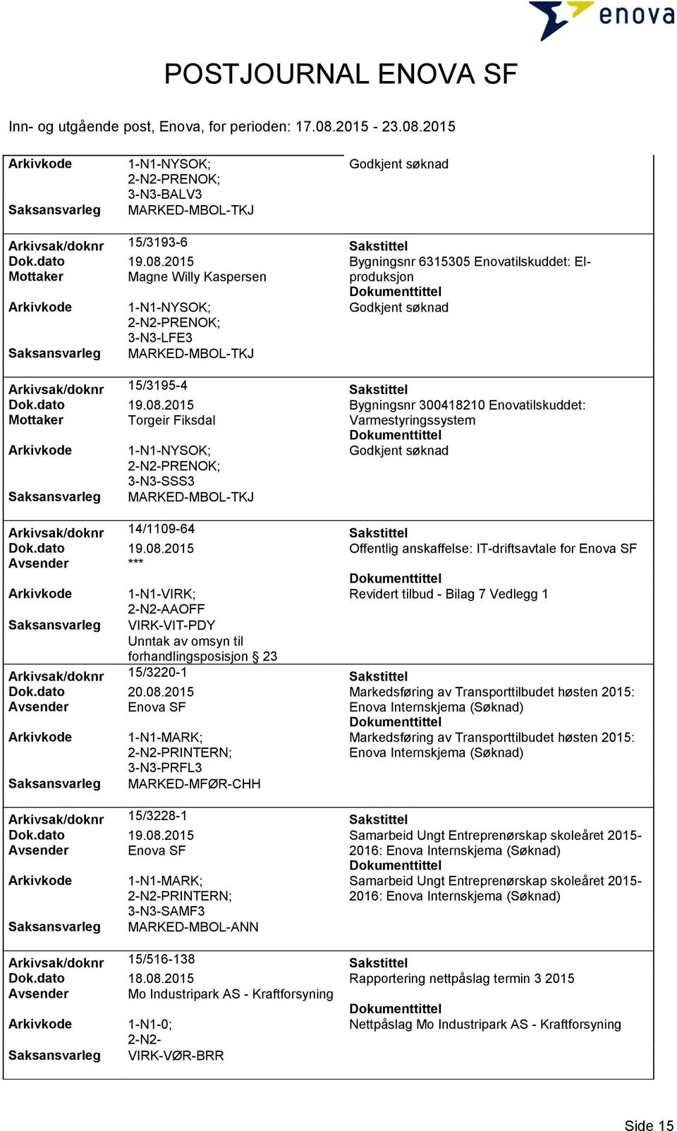 2015 Bygningsnr 300418210 Enovatilskuddet: Mottaker Torgeir Fiksdal Varmestyringssystem 3-N3-SSS3 Arkivsak/doknr 14/1109-64 Sakstittel Dok.dato 19.08.