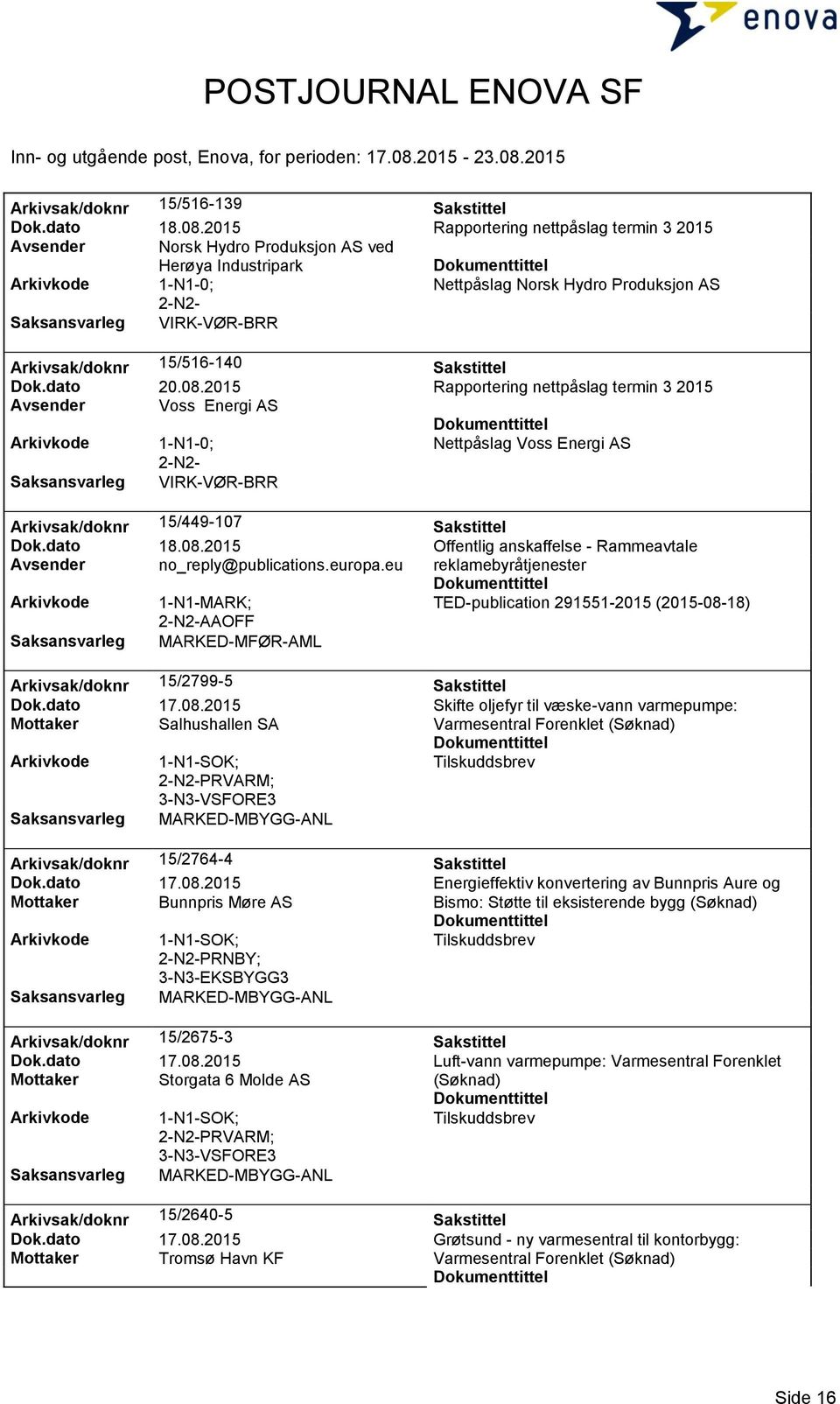 Arkivsak/doknr 15/516-140 Sakstittel Dok.dato 20.08.