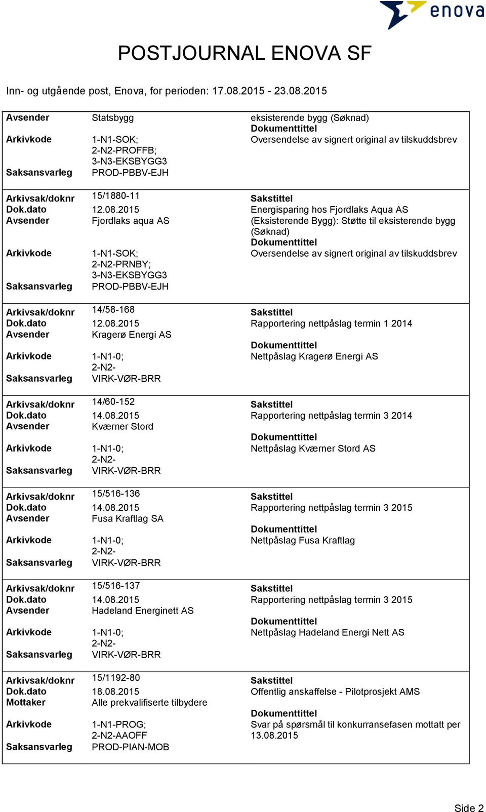 dato 12.08.