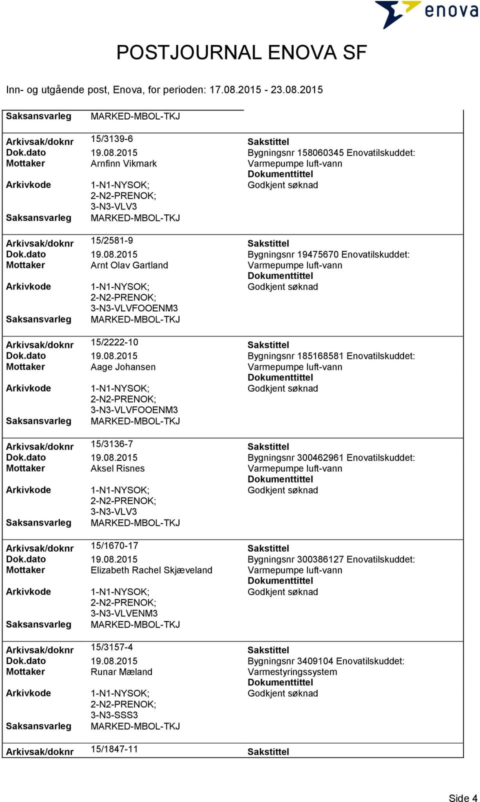 dato 19.08.2015 Bygningsnr 300462961 Enovatilskuddet: Mottaker Aksel Risnes 3-N3-VLV3 Arkivsak/doknr 15/1670-17 Sakstittel Dok.dato 19.08.2015 Bygningsnr 300386127 Enovatilskuddet: Mottaker Elizabeth Rachel Skjæveland 3-N3-VLVENM3 Arkivsak/doknr 15/3157-4 Sakstittel Dok.