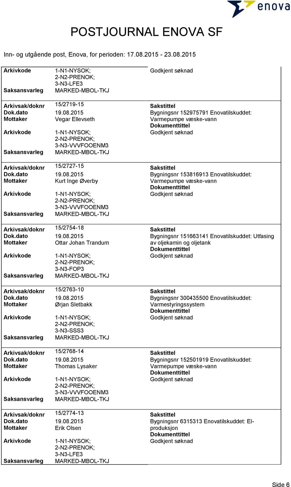 2015 Bygningsnr 153816913 Enovatilskuddet: Mottaker Kurt Inge Øverby 3-N3-VVVFOOENM3 Arkivsak/doknr 15/2754-18 Sakstittel Dok.dato 19.08.