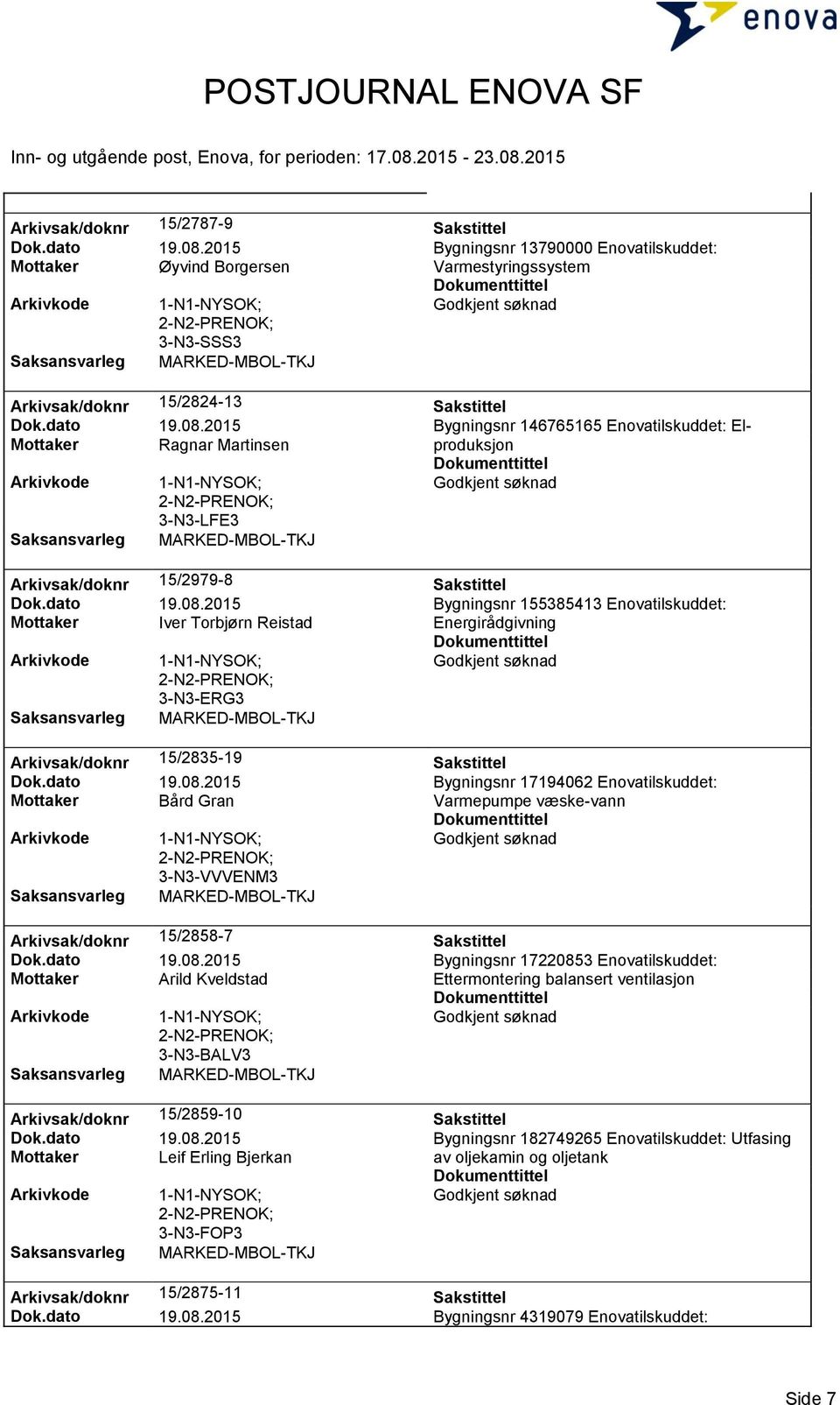 dato 19.08.2015 Bygningsnr 17220853 Enovatilskuddet: Mottaker Arild Kveldstad Ettermontering balansert ventilasjon 3-N3-BALV3 Arkivsak/doknr 15/2859-10 Sakstittel Dok.dato 19.08.2015 Bygningsnr 182749265 Enovatilskuddet: Utfasing Mottaker Leif Erling Bjerkan av oljekamin og oljetank 3-N3-FOP3 Arkivsak/doknr 15/2875-11 Sakstittel Dok.