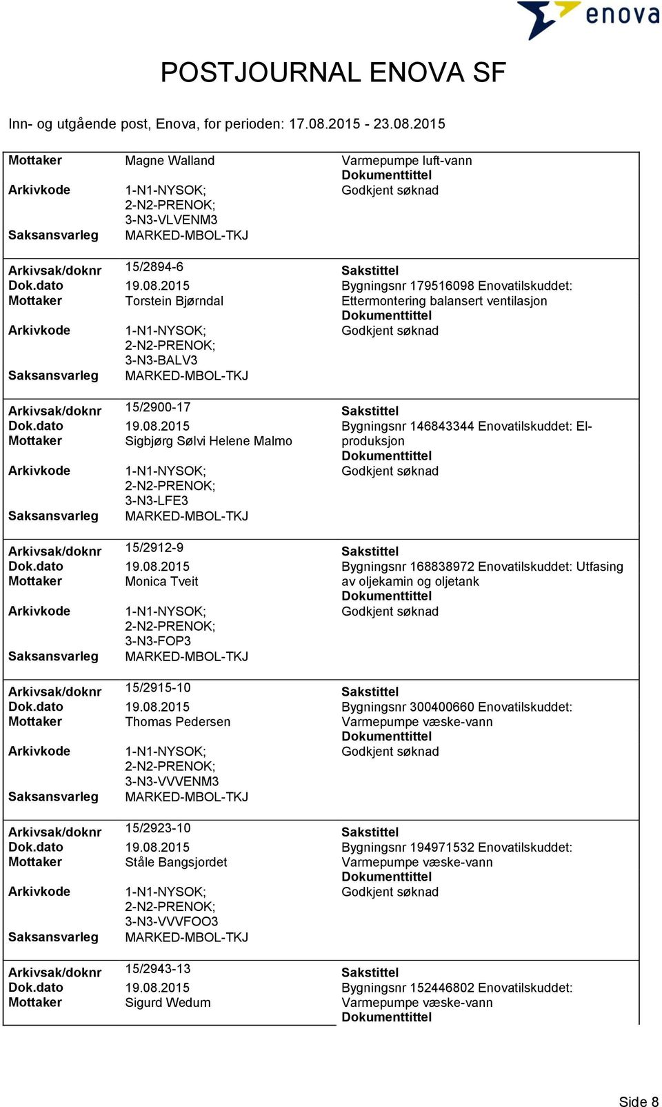 2015 Bygningsnr 146843344 Enovatilskuddet: Elproduksjon Mottaker Sigbjørg Sølvi Helene Malmo 3-N3-LFE3 Arkivsak/doknr 15/2912-9 Sakstittel Dok.dato 19.08.