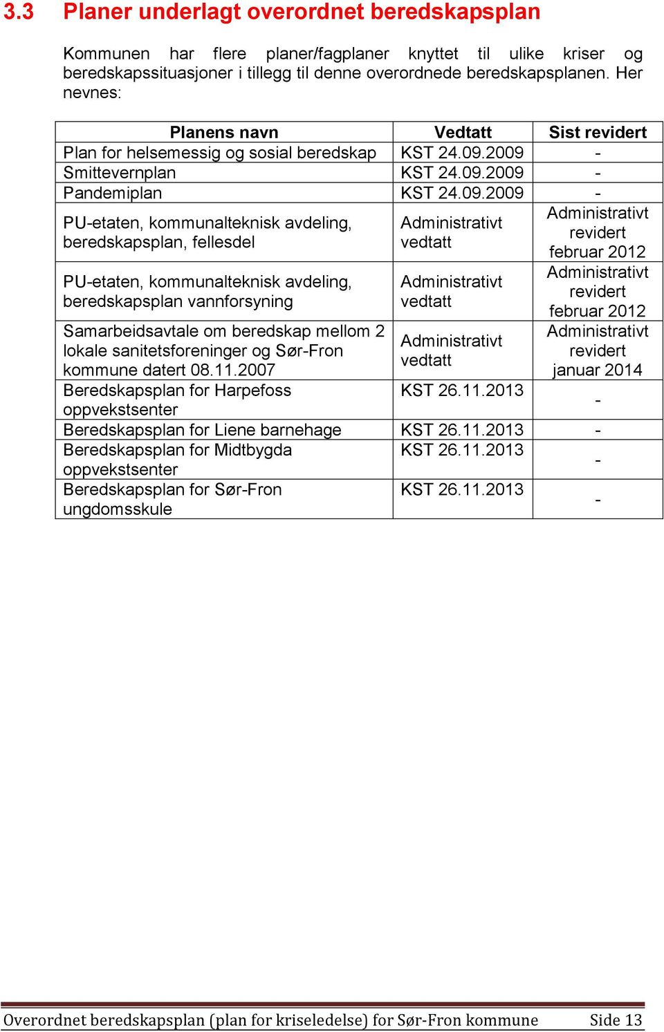 2009 - Smittevernplan KST 24.09.2009 - Pandemiplan KST 24.09.2009 - PU-etaten, kommunalteknisk avdeling, beredskapsplan, fellesdel PU-etaten, kommunalteknisk avdeling, beredskapsplan vannforsyning