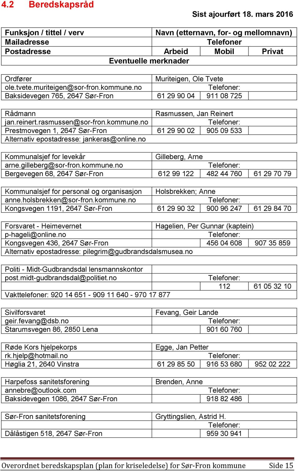 muriteigen@sor-fron.kommune.no Baksidevegen 765, 2647 Sør-Fron 61 29 90 04 911 08 725 Rådmann Rasmussen, Jan Reinert jan.reinert.rasmussen@sor-fron.kommune.no Prestmovegen 1, 2647 Sør-Fron 61 29 90 02 905 09 533 Alternativ epostadresse: jankeras@online.