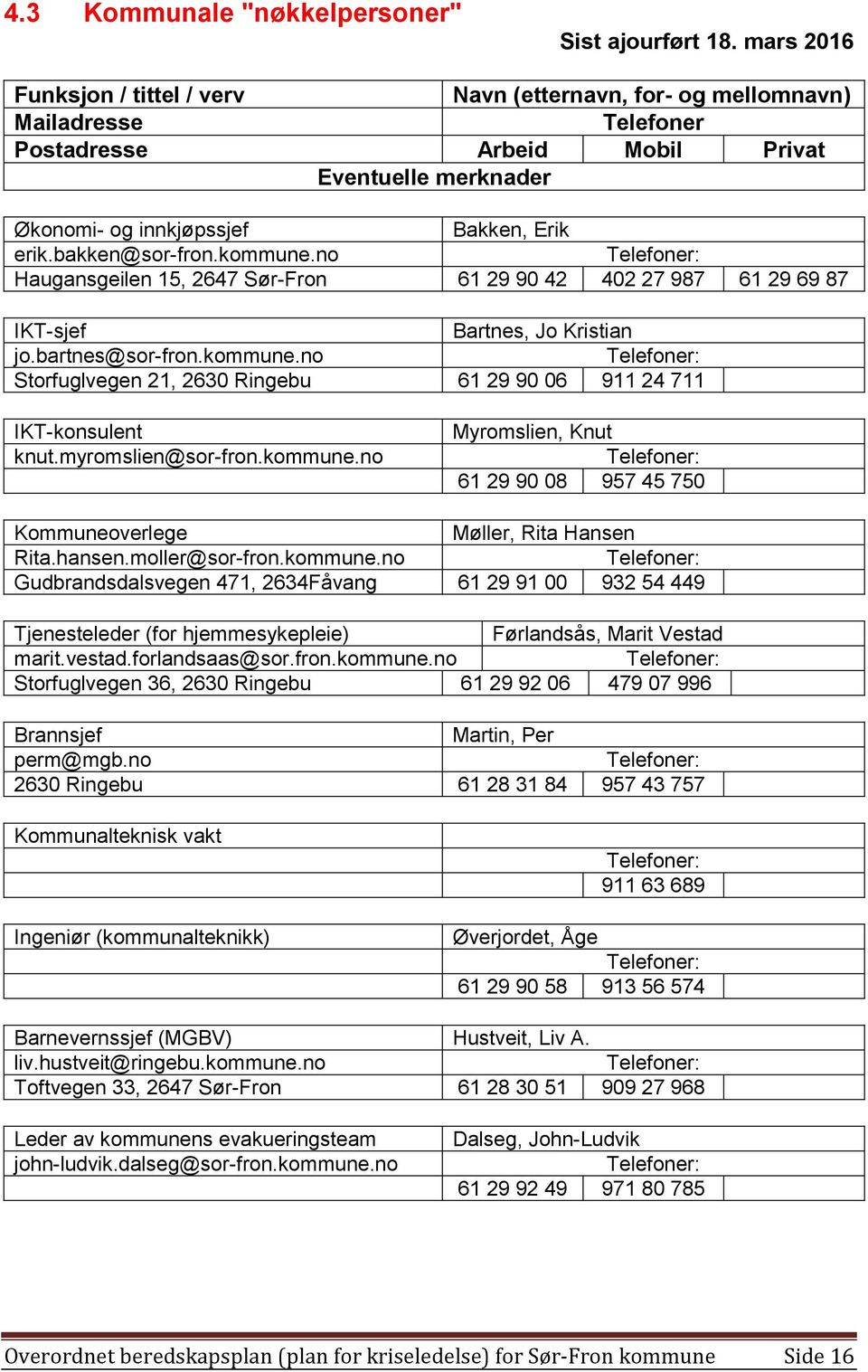 bakken@sor-fron.kommune.no Haugansgeilen 15, 2647 Sør-Fron 61 29 90 42 402 27 987 61 29 69 87 IKT-sjef Bartnes, Jo Kristian jo.bartnes@sor-fron.kommune.no Storfuglvegen 21, 2630 Ringebu 61 29 90 06 911 24 711 IKT-konsulent knut.