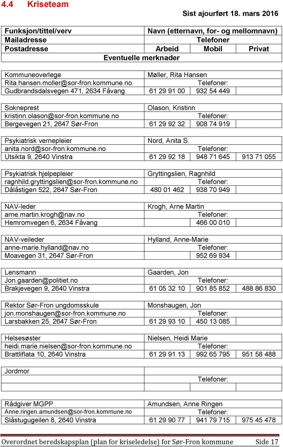 moller@sor-fron.kommune.no Gudbrandsdalsvegen 471, 2634 Fåvang 61 29 91 00 932 54 449 Sokneprest Olason, Kristinn kristinn.olason@sor-fron.kommune.no Bergevegen 21, 2647 Sør-Fron 61 29 92 32 908 74 919 Psykiatrisk vernepleier Nord, Anita S.