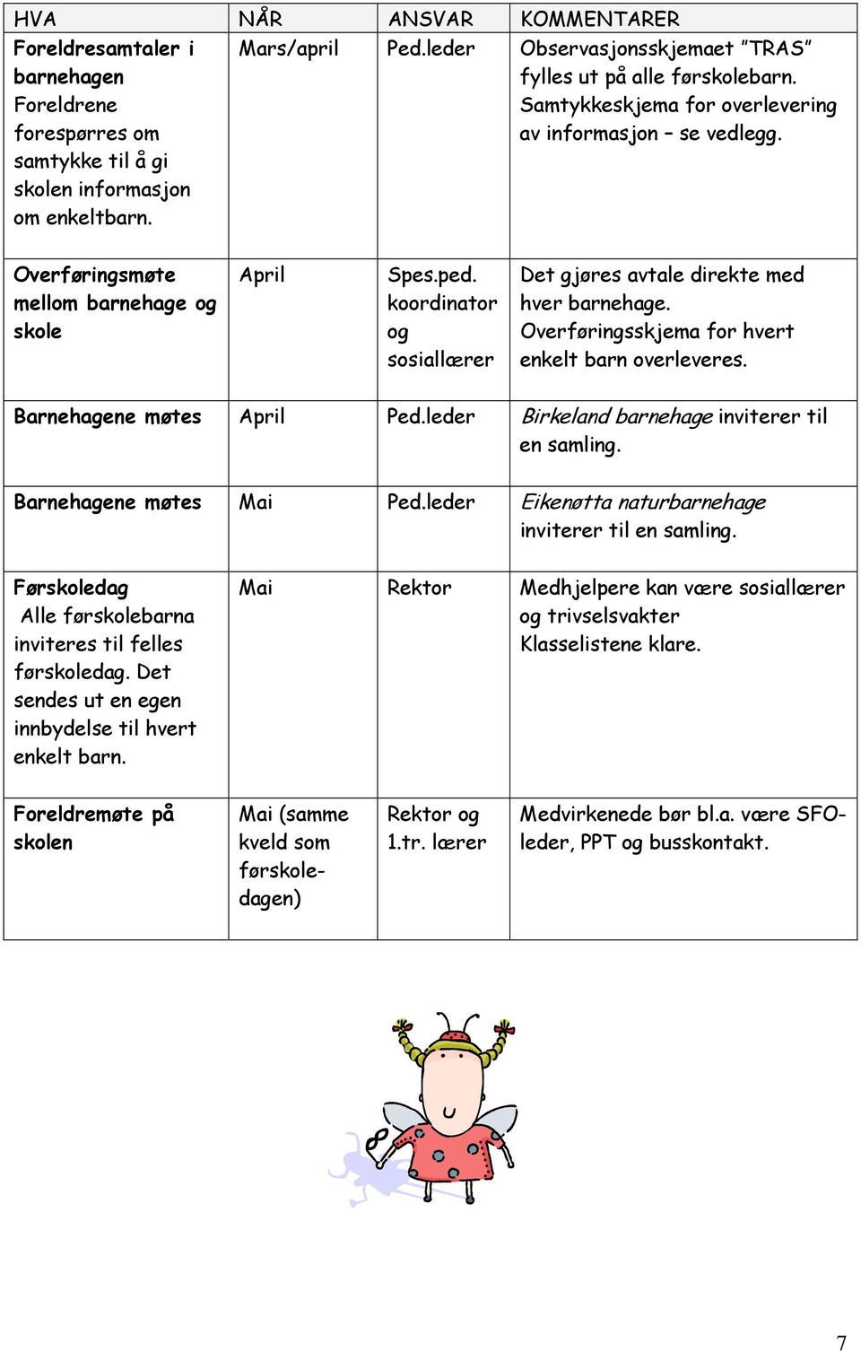 koordinator og sosiallærer Det gjøres avtale direkte med hver barnehage. Overføringsskjema for hvert enkelt barn overleveres. Barnehagene møtes April Ped.