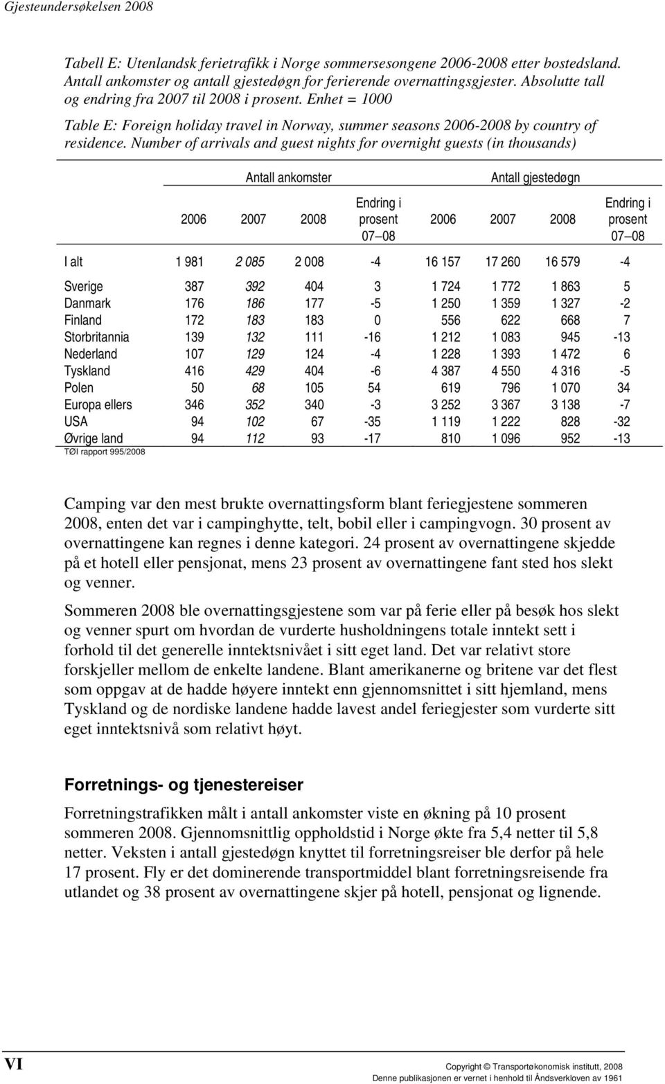 Number of arrivals and guest nights for overnight guests (in thousands) Antall ankomster 2006 2007 2008 Endring i prosent 07 08 Antall gjestedøgn 2006 2007 2008 I alt 1 981 2 085 2 008-4 16 157 17