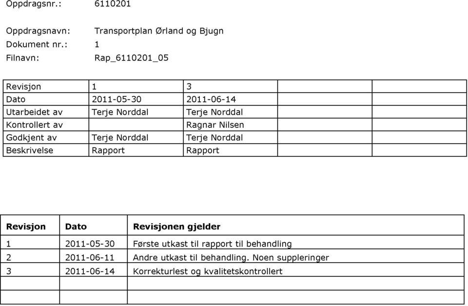 Ragar Nilse Godkjet av Terje Norddal Terje Norddal Beskrivelse Rapport Rapport Revisjo Dato Revisjoe