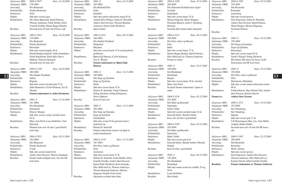 Henden Resultat: Savnede kom til rette før hf kom i søk Aksjonsnr. HRS: 2004-S 2912 Dato: 24.10.2004 Aksjonsnr.