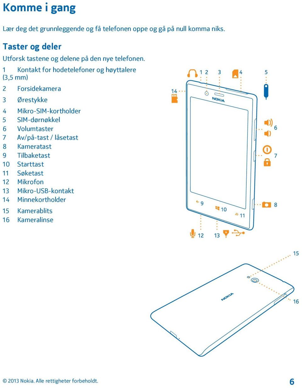 1 Kontakt for hodetelefoner og høyttalere (3,5 mm) 2 Forsidekamera 3 Ørestykke 4 Mikro-SIM-kortholder 5