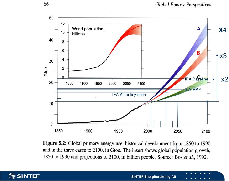 IEA Alt