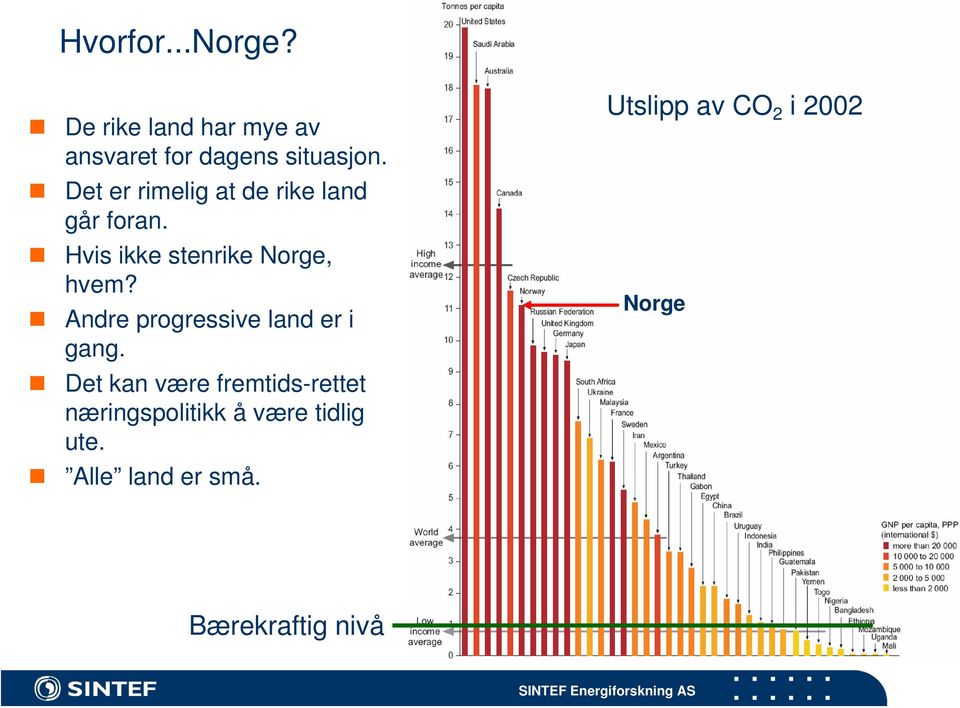 Andre progressive land er i gang.