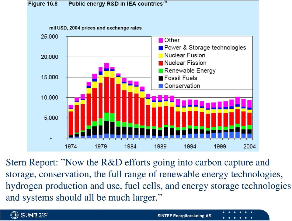 technologies, hydrogen production and use, fuel cells, and energy