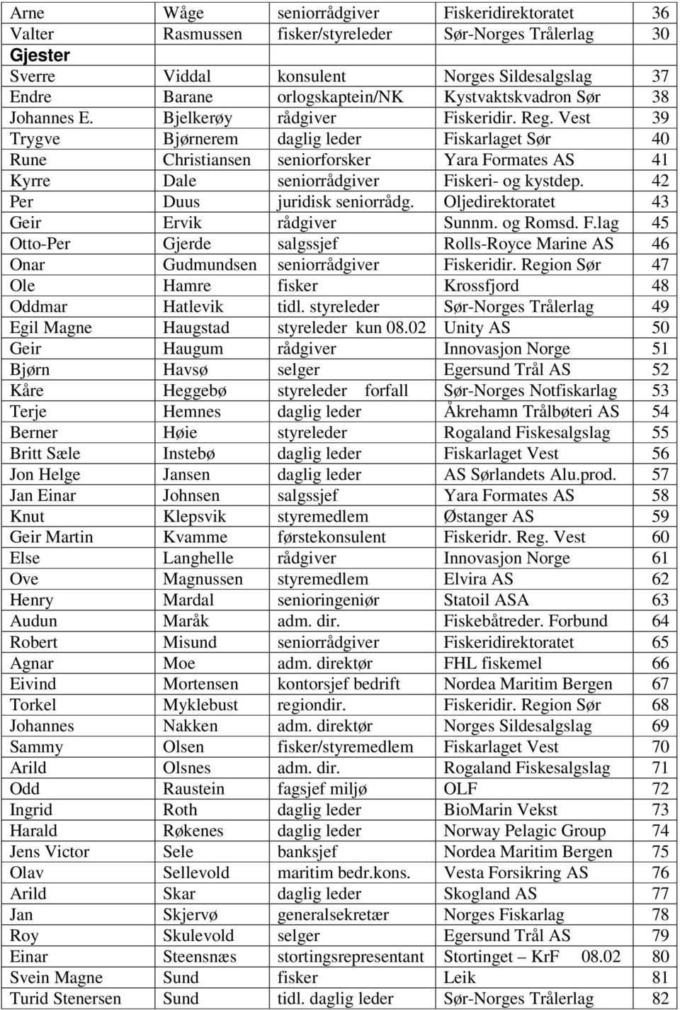 Vest 39 Trygve Bjørnerem daglig leder Fiskarlaget Sør 40 Rune Christiansen seniorforsker Yara Formates AS 41 Kyrre Dale seniorrådgiver Fiskeri- og kystdep. 42 Per Duus juridisk seniorrådg.