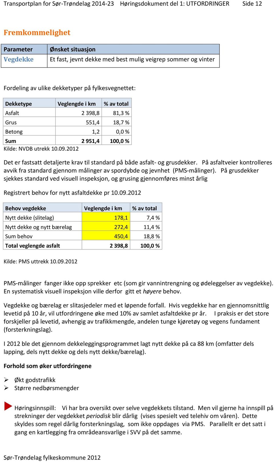 2012 Det er fastsatt detaljerte krav til standard på både asfalt- og grusdekker. På asfaltveier kontrolleres avvik fra standard gjennom målinger av spordybde og jevnhet (PMS-målinger).