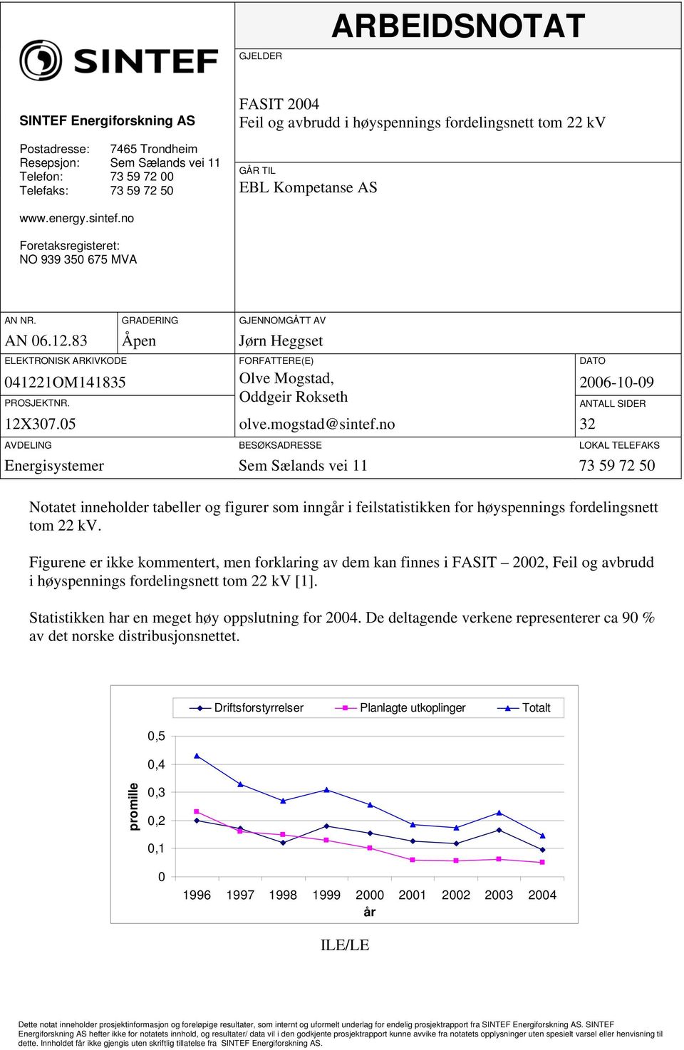 83 Åpen Jørn Heggset ELEKTRONISK ARKIVKODE FORFATTERE(E) DATO 041221OM141835 Olve Mogstad, 2006-10-09 Oddgeir Rokseth PROSJEKTNR. 12X307.05 olve.mogstad@sintef.