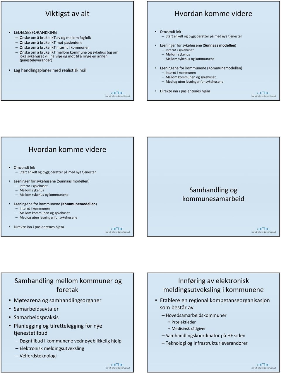 tjenester Løsninger for sykehusene (Sunnaas modellen) Internt i sykehuset Mellom sykehus Mellom sykehus og kommunene Løsningene for kommunene (Kommunemodellen) Internt i kommunen Mellom kommunen og