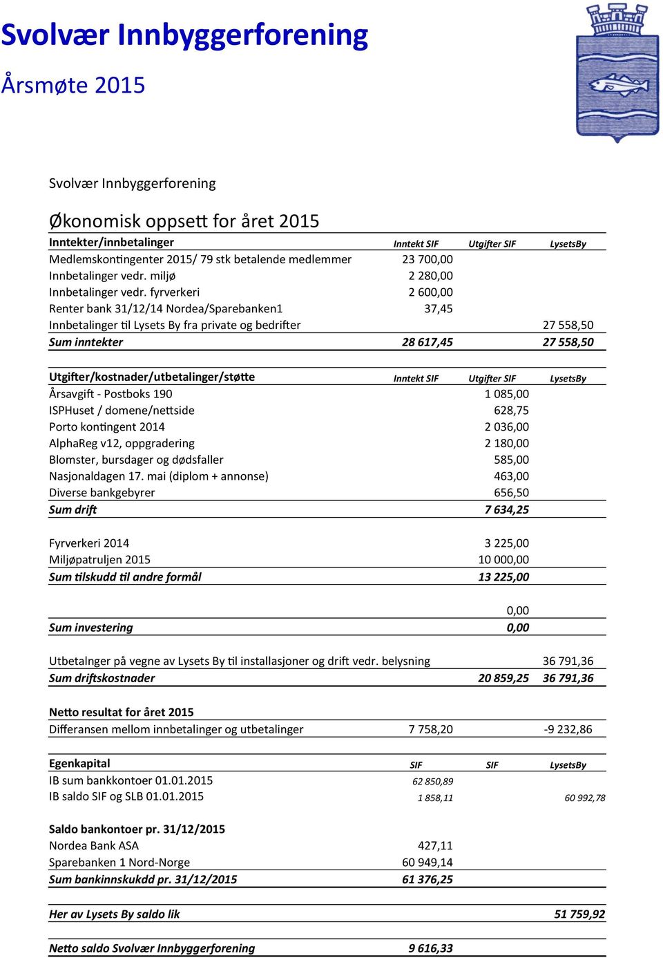 fyrverkeri 2 600,00 Renter bank 31/12/14 Nordea/Sparebanken1 37,45 Innbetalinger til Lysets By fra private og bedrifter 27 558,50 Sum inntekter 28 617,45 27 558,50