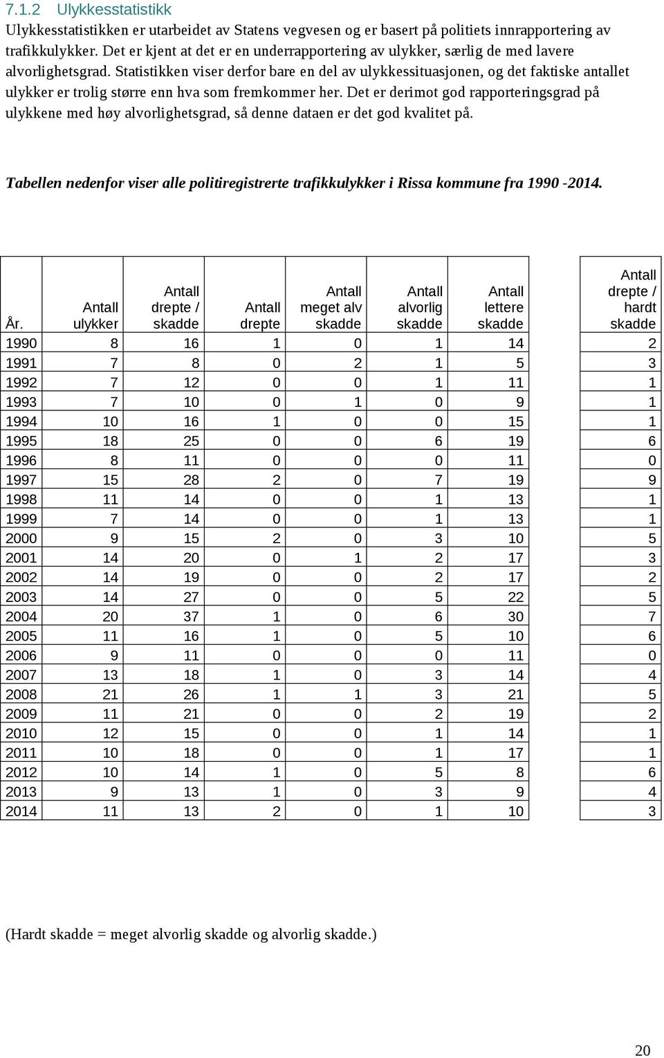 Statistikken viser derfor bare en del av ulykkessituasjonen, og det faktiske antallet ulykker er trolig større enn hva som fremkommer her.