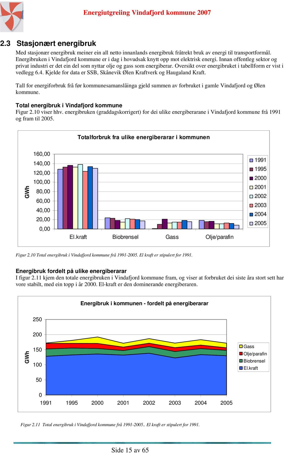 Oversikt over energibruket i tabellform er vist i vedlegg 6.4. Kjelde for data er SSB, Skånevik Ølen Kraftverk og Haugaland Kraft.