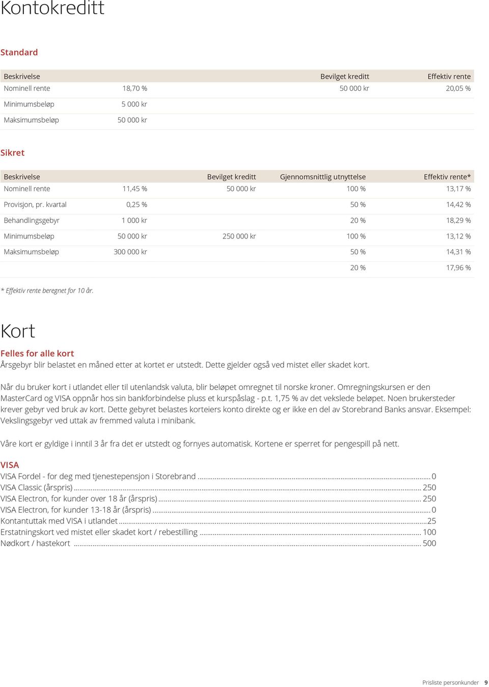 kvartal 0,25 % 14,42 % Behandlingsgebyr 1 000 kr 18,29 % Minimumsbeløp 50 000 kr 250 000 kr 13,12 % Maksimumsbeløp 300 000 kr 14,31 % 17,96 % * Effektiv rente beregnet for 10 år.