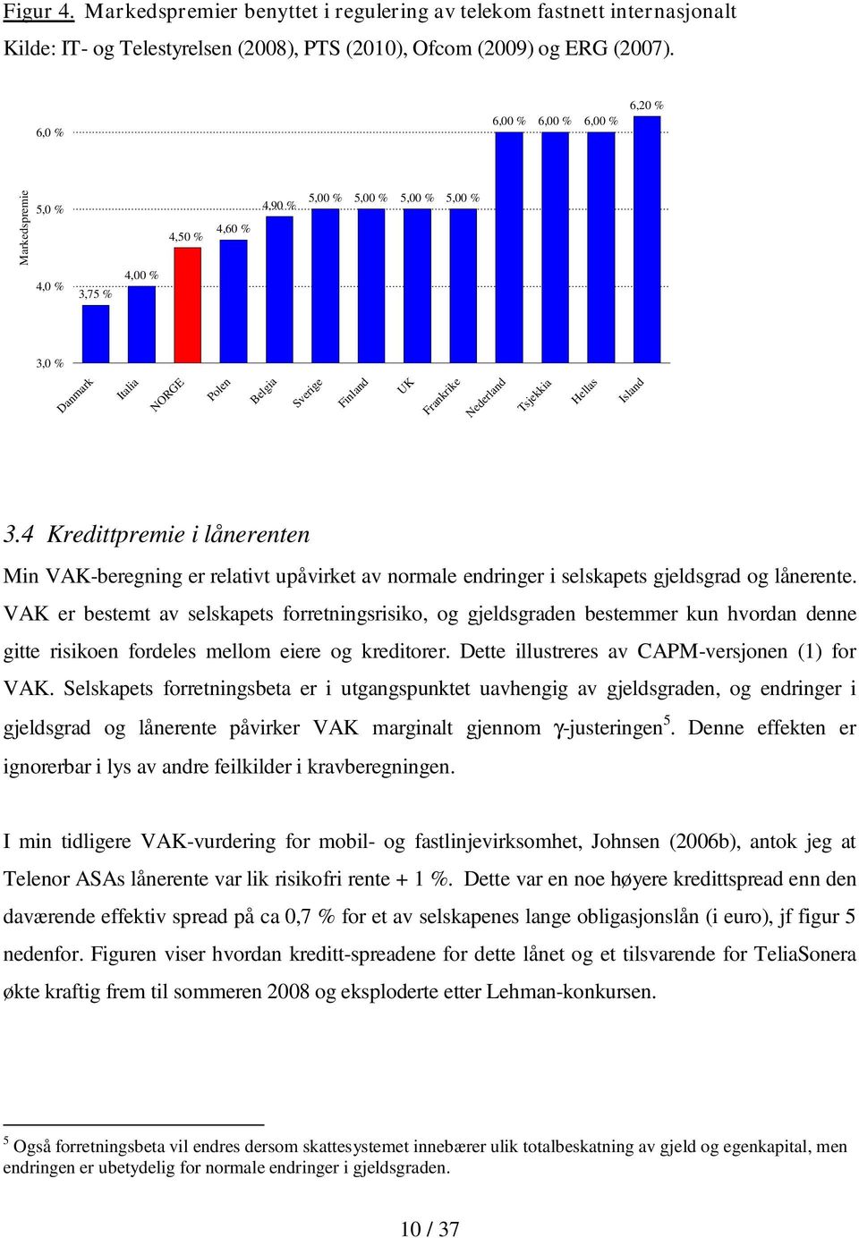 Nederland Tsjekkia Hellas Island 3.4 Kredittpremie i lånerenten Min VAK-beregning er relativt upåvirket av normale endringer i selskapets gjeldsgrad og lånerente.