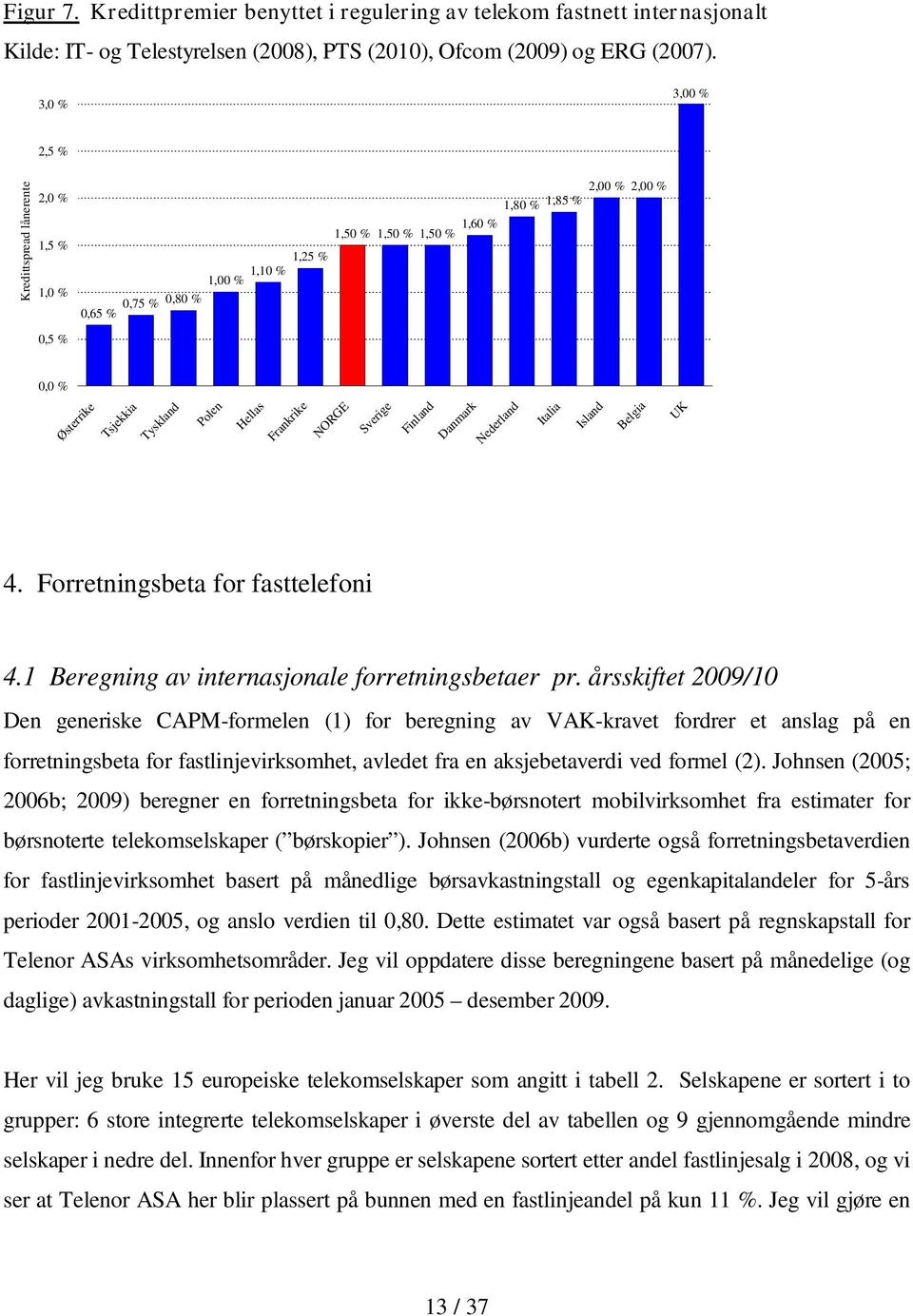 Polen Hellas Frankrike NORGE Sverige Finland Danmark Nederland Italia Island Belgia UK 4. Forretningsbeta for fasttelefoni 4.1 Beregning av internasjonale forretningsbetaer pr.