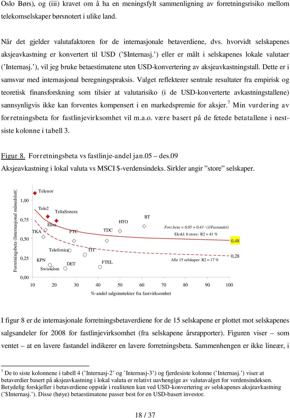 ) eller er målt i selskapenes lokale valutaer ( Internasj. ), vil jeg bruke betaestimatene uten USD-konvertering av aksjeavkastningstall. Dette er i samsvar med internasjonal beregningspraksis.