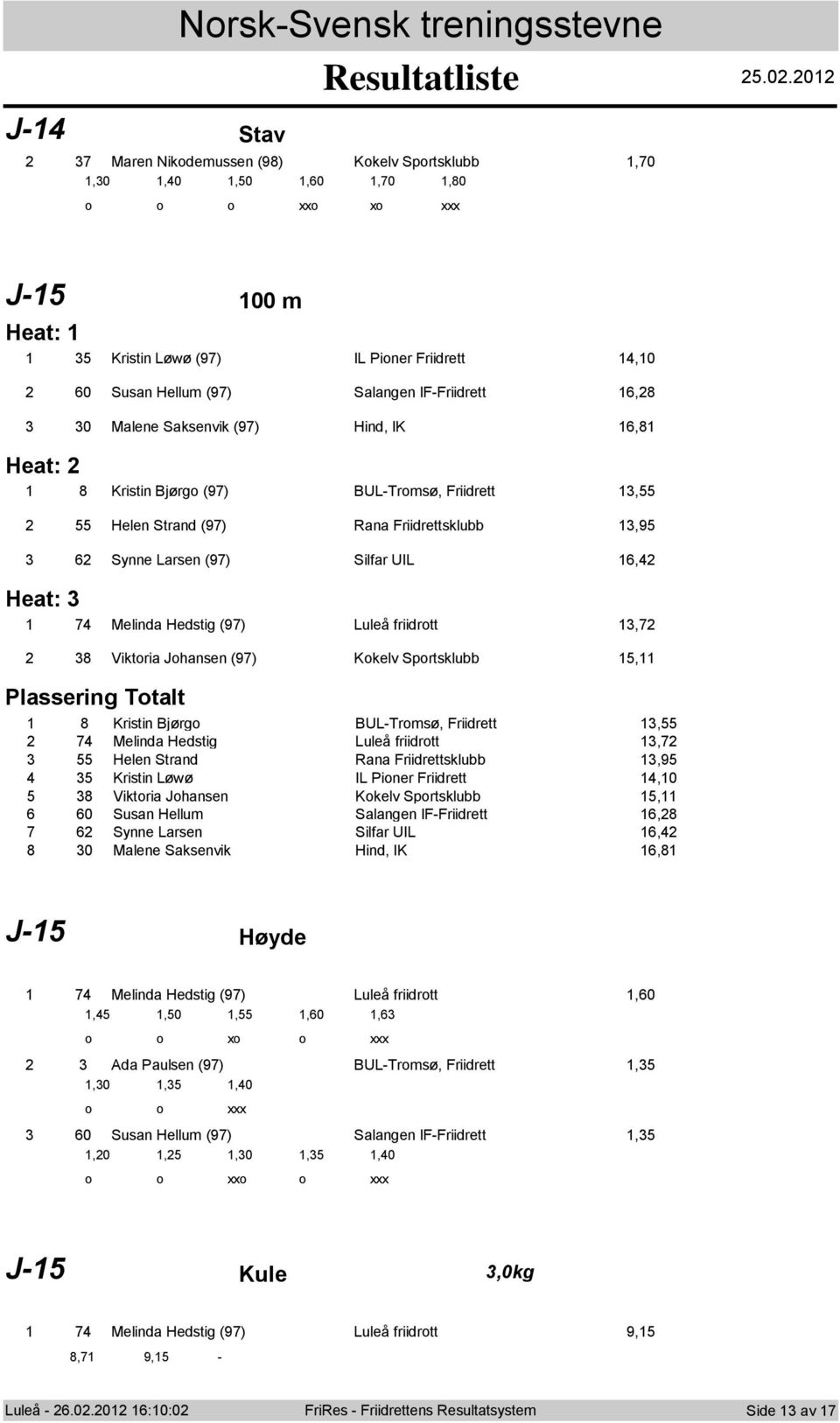 6,8 Heat: 8 Kristin Bj rg (97) BUL-Trms, Friidrett, Helen Strand (97) Rana Friidrettsklubb,9 6 Synne Larsen (97) Silfar UIL 6, Heat: 7 Melinda Hedstig (97) Lule friidrtt,7 8 Viktria Jhansen (97)