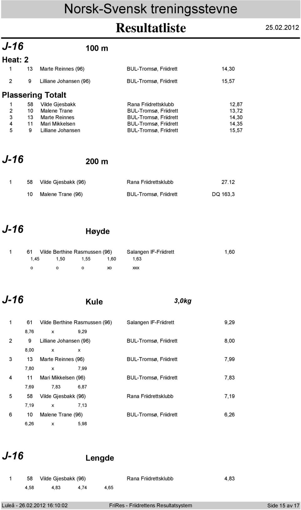 Marte Reinnes BUL-Trms, Friidrett,0 Mari Mikkelsen BUL-Trms, Friidrett, 9 Lilliane Jhansen BUL-Trms, Friidrett,7 J-6 00 m 8 Vilde Gjesbakk (96) Rana Friidrettsklubb 7.