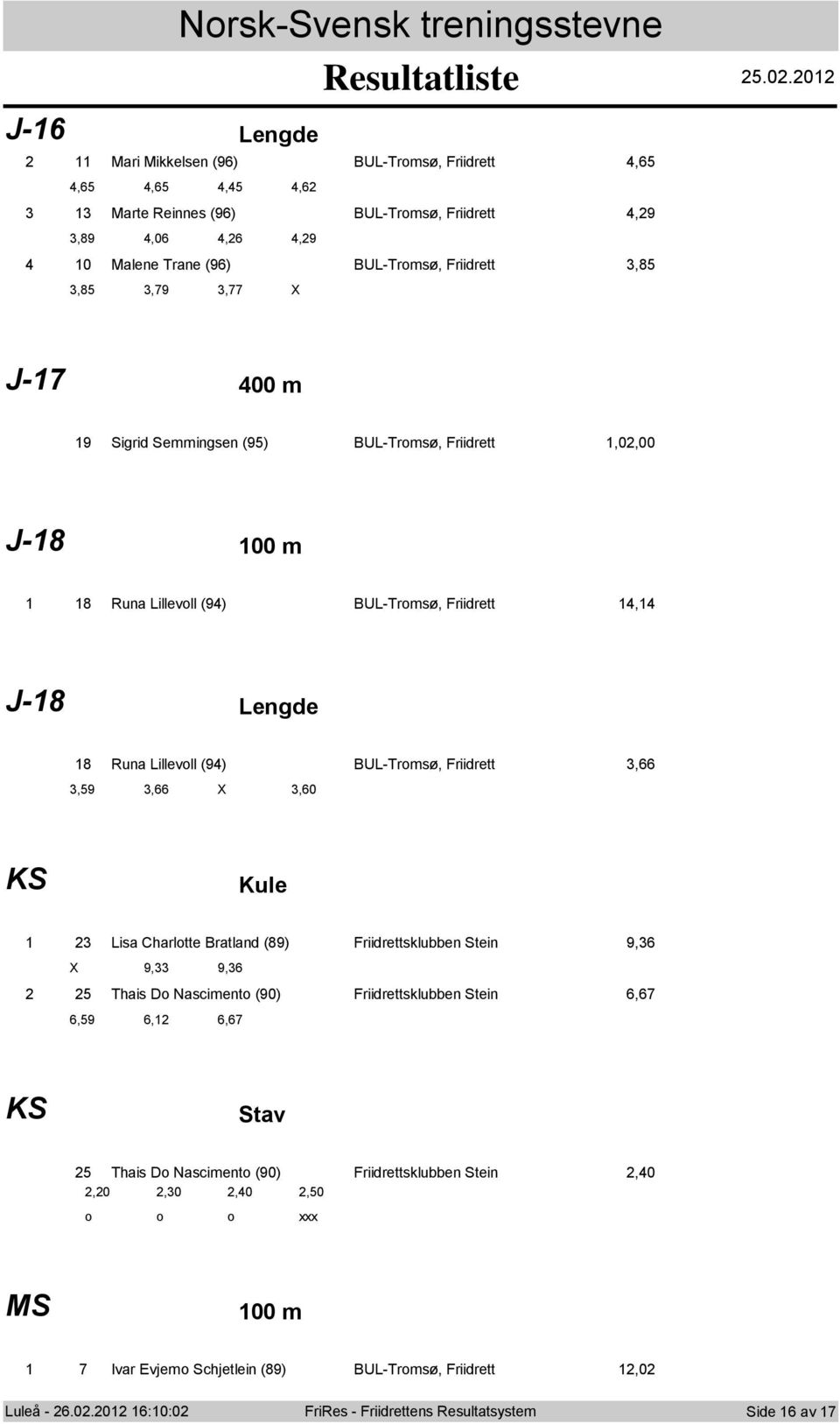 Semmingsen (9) BUL-Trms, Friidrett,0,00 J-8 00 m 8 Runa Lillevll (9) BUL-Trms, Friidrett, J-8 Lengde 8 Runa Lillevll (9) BUL-Trms, Friidrett,66,9,66 X,60 KS Kule Lisa Charltte