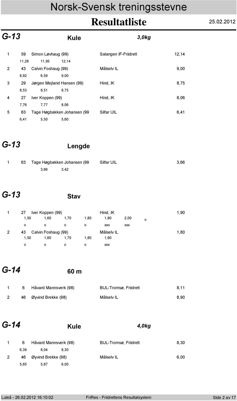 IK 8,06 7,76 7,77 8,06 6 Tage H gbakken Jhansen (99 Silfar UIL 6, 6,,0,60 G- Lengde 6 Tage H gbakken Jhansen (99 Silfar UIL,66,66, G- Stav 7 Iver Kppen (99) Hind, IK,90,0,60,70,80,90,00